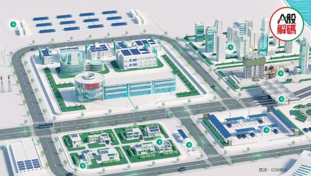 鋰價下行，產(chǎn)業(yè)鏈利潤分配轉(zhuǎn)移，億緯鋰能前景如何?