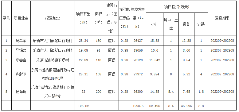 企業(yè)微信截圖_20230727095719.png 企業(yè)微信截圖_20230727095719.png