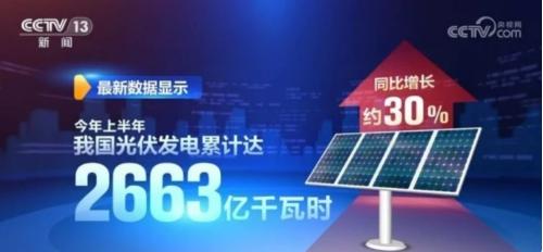 各項指標(biāo)快速增長 上半年光伏行業(yè)交出亮麗成績單