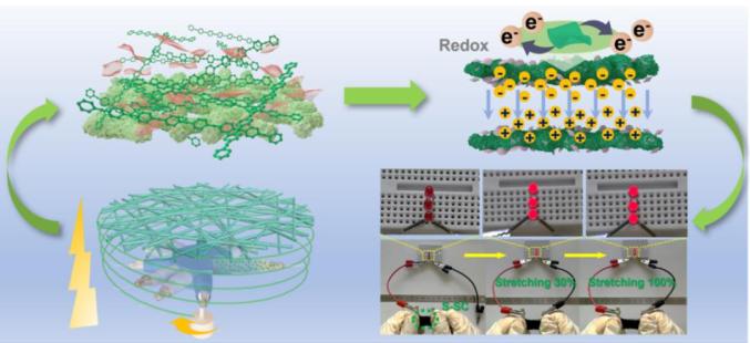 石墨烯可穿戴超級電容器：超級形變，高效儲能!
