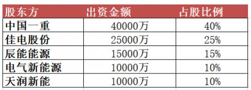 10億元！黑龍江省新能源集團有限公司成立