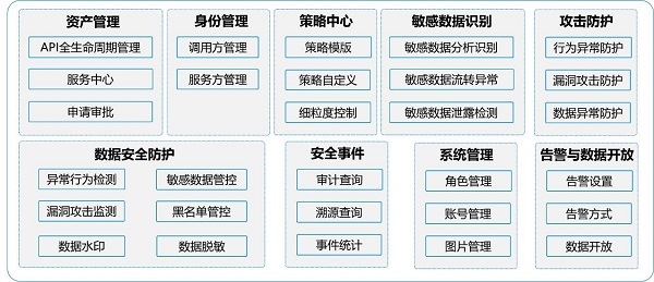發(fā)揮數(shù)據(jù)要素乘數(shù)效應(yīng)，網(wǎng)御星云助力數(shù)據(jù)交易流通安全保障