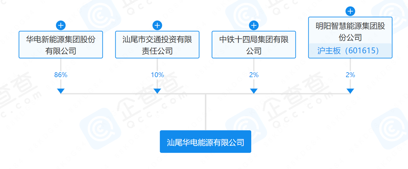 華電、明陽、中鐵等在汕尾成立能源公司
