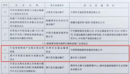 嘉興、天津氫能交通項(xiàng)目雙雙入選國家級試點(diǎn)名單