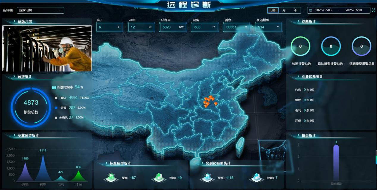 國家電投河南公司“火電設(shè)備遠(yuǎn)程診斷系統(tǒng)”獲全國智能發(fā)電技術(shù)五星級獎項(xiàng)